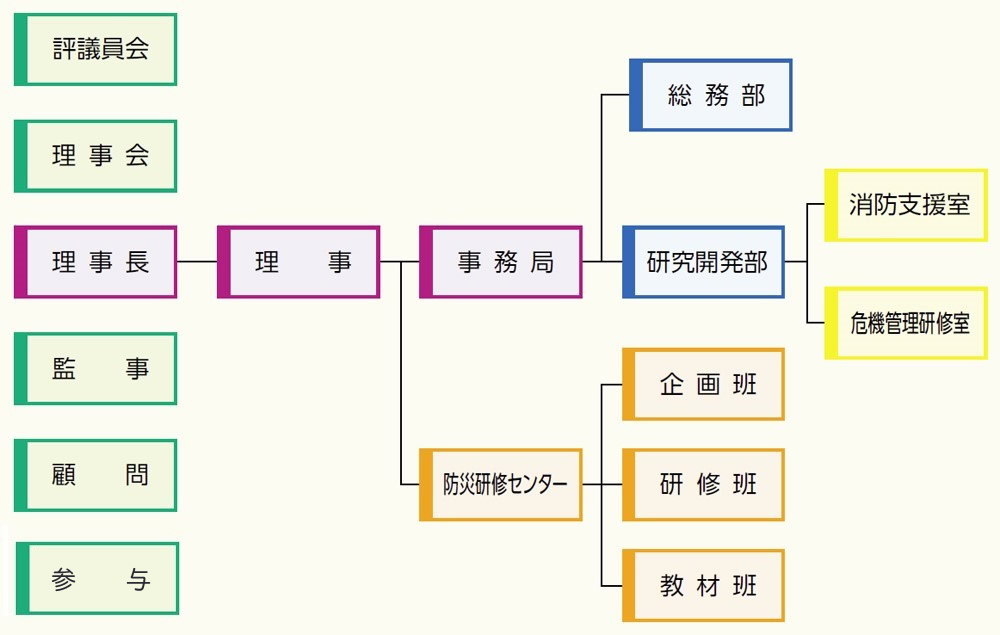 組織図